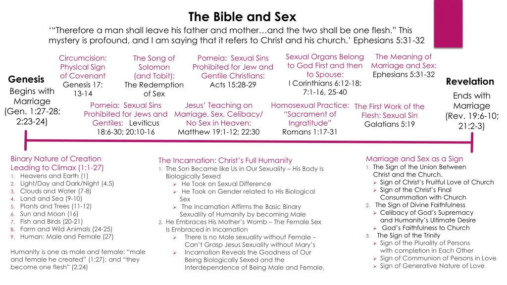 the bible and sex