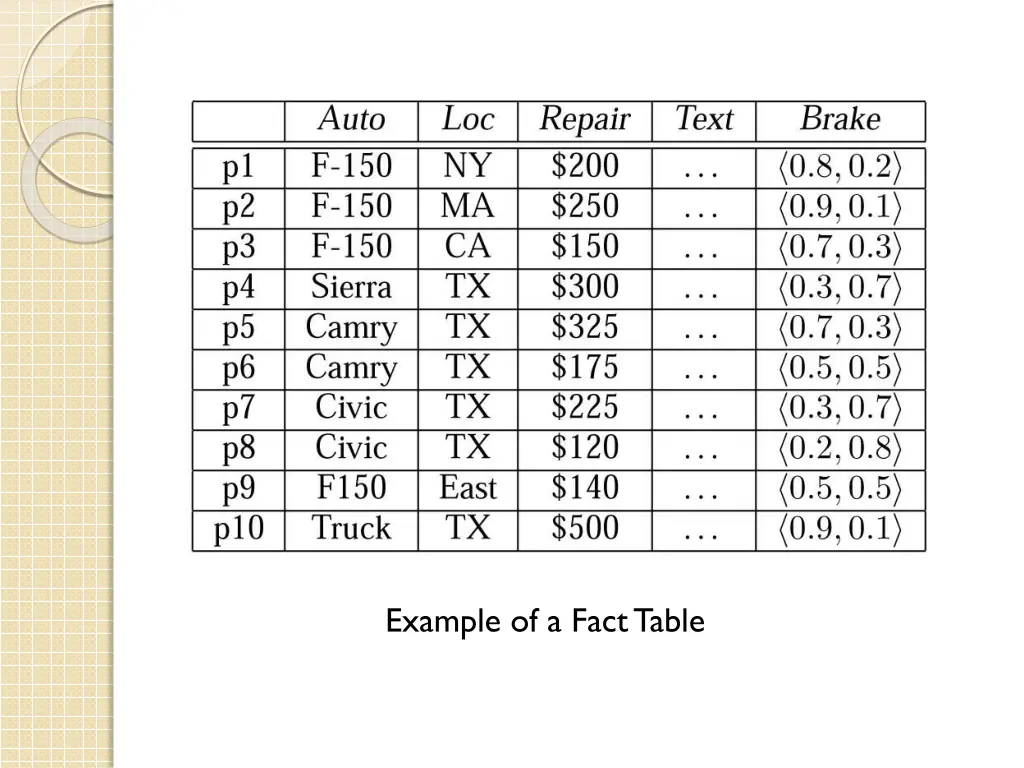 example of a fact table