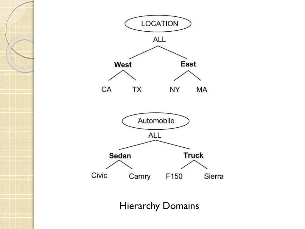 hierarchy domains