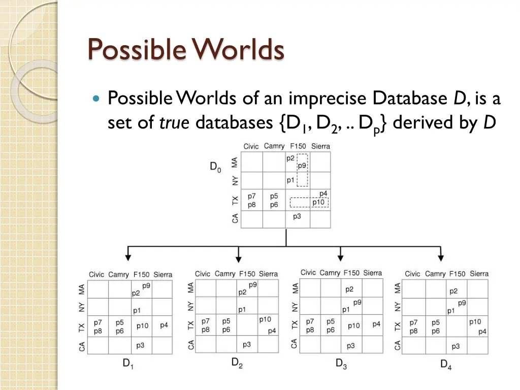 possible worlds