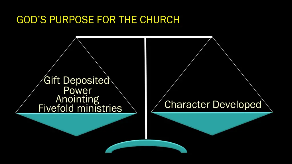 god s purpose for the church 1