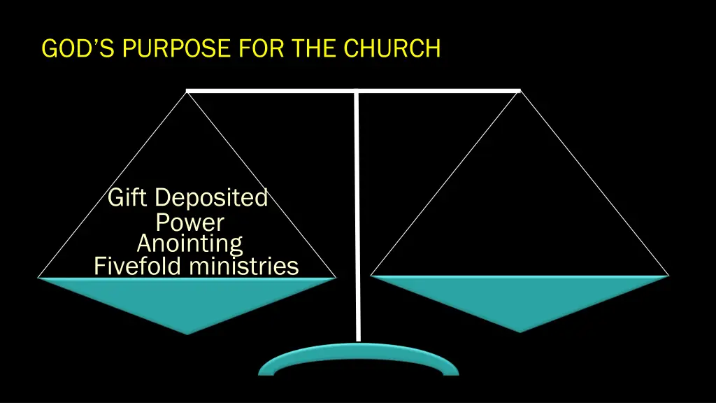 god s purpose for the church