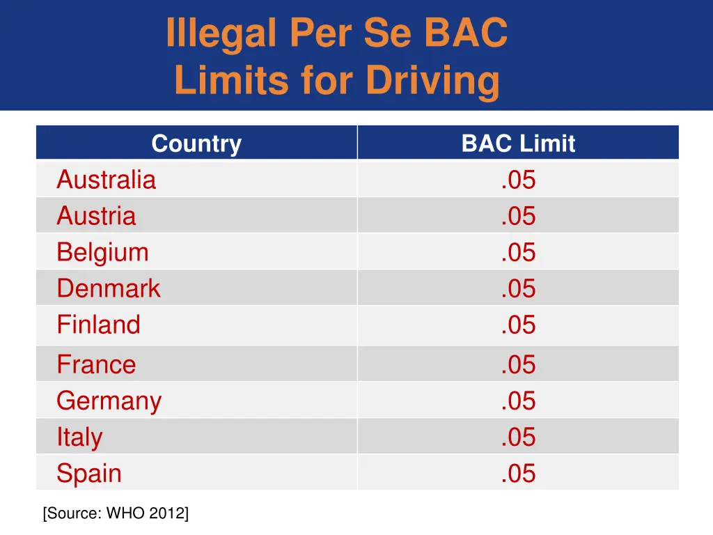 illegal per se bac limits for driving