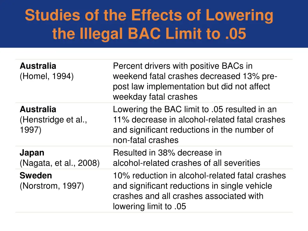 studies of the effects of lowering the illegal