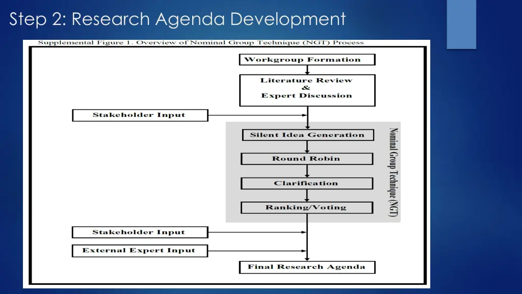 step 2 research agenda development