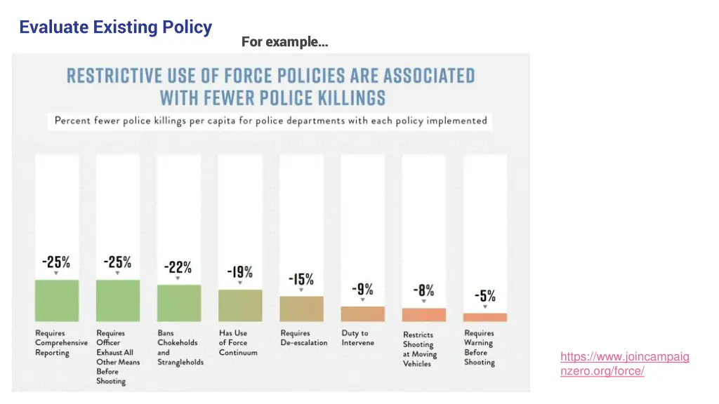 evaluate existing policy