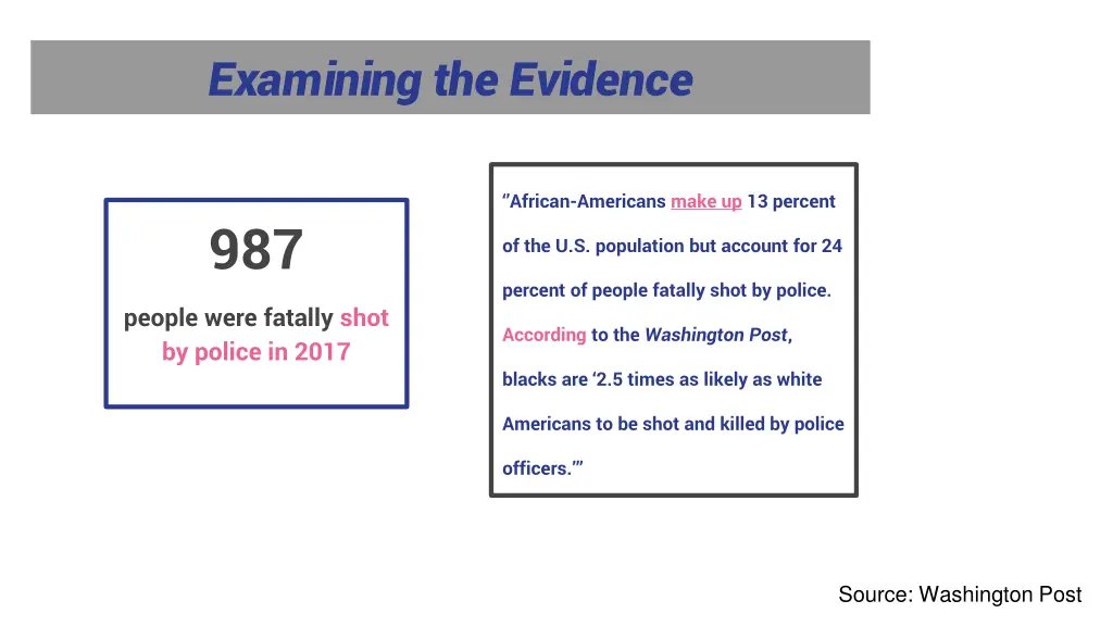 examining the evidence