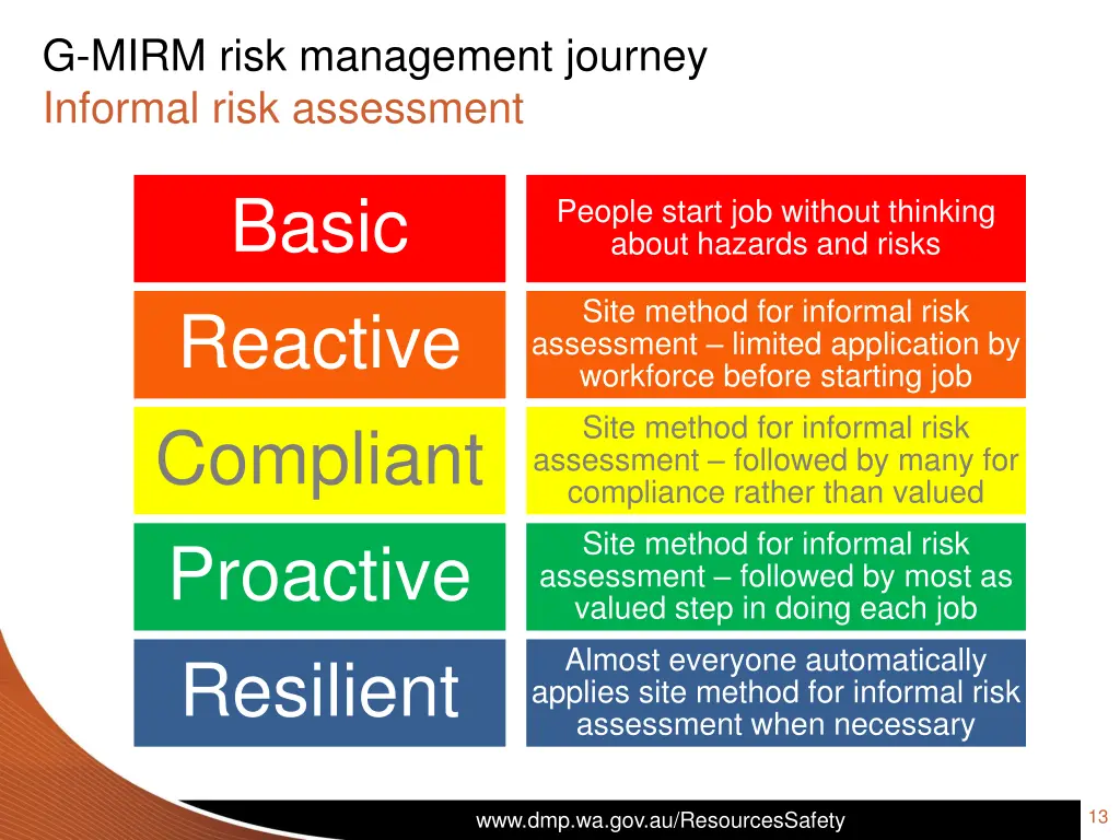 g mirm risk management journey informal risk