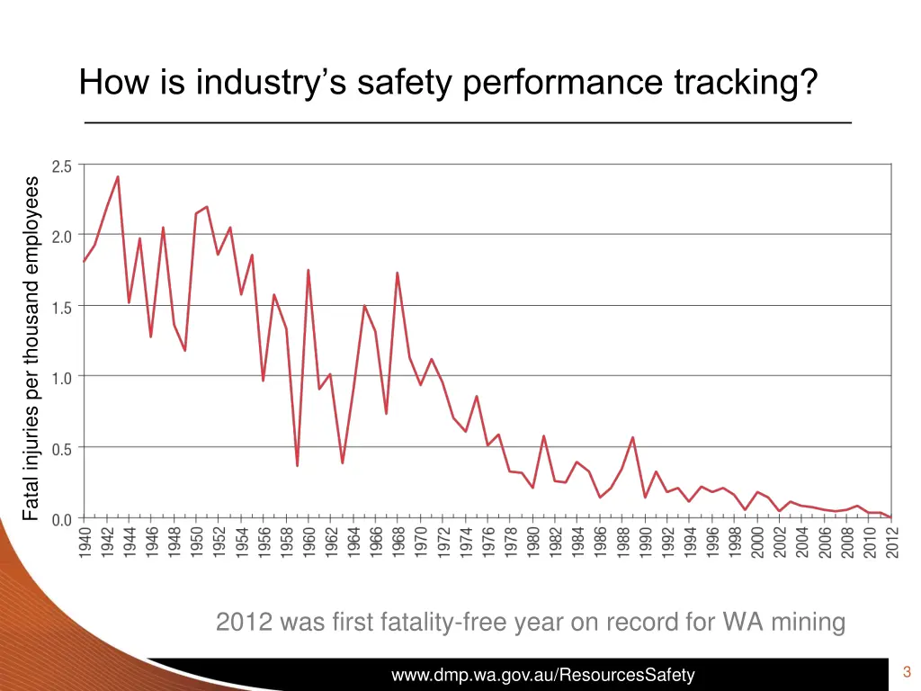 how is industry s safety performance tracking