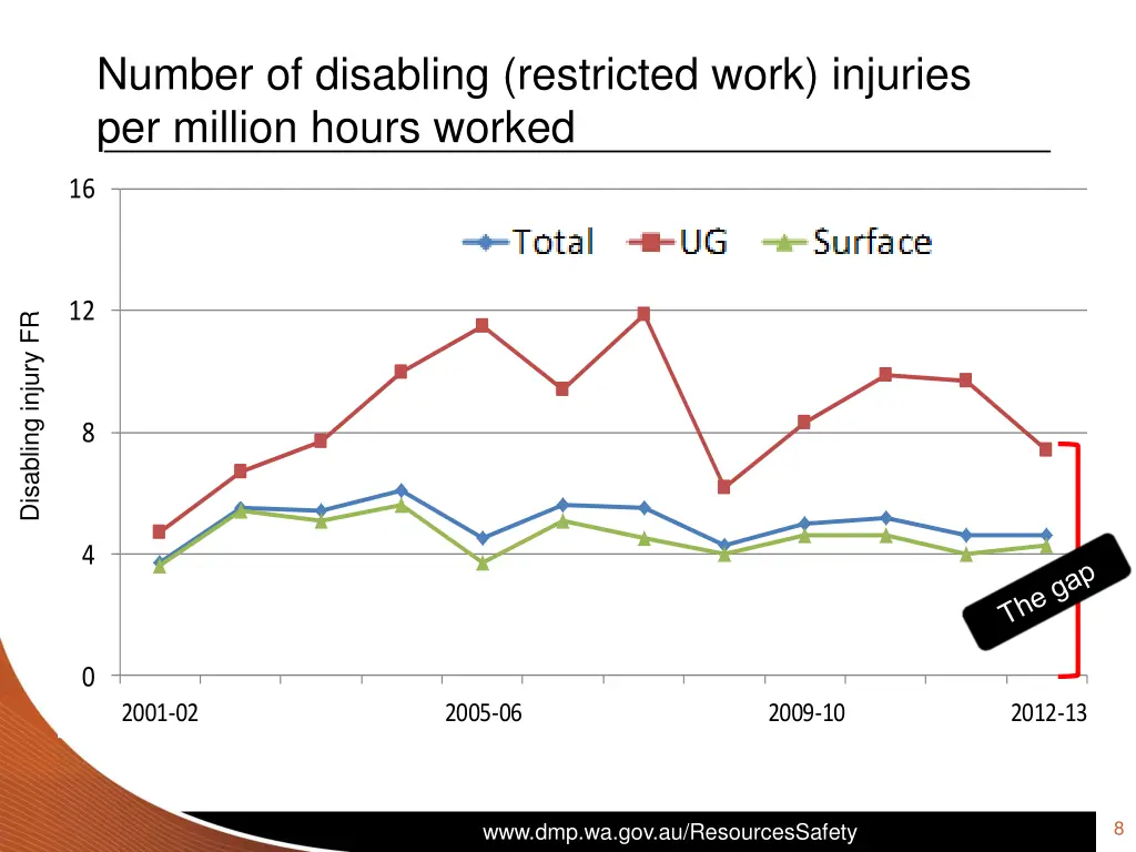 number of disabling restricted work injuries