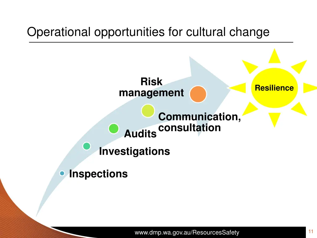 operational opportunities for cultural change