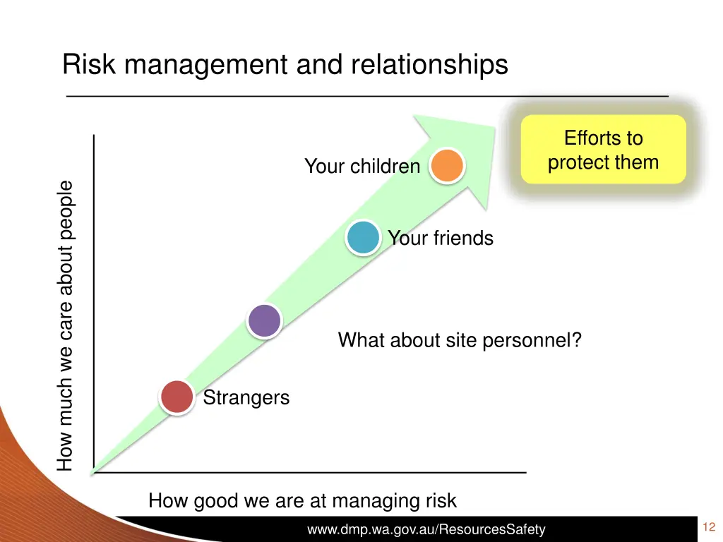 risk management and relationships