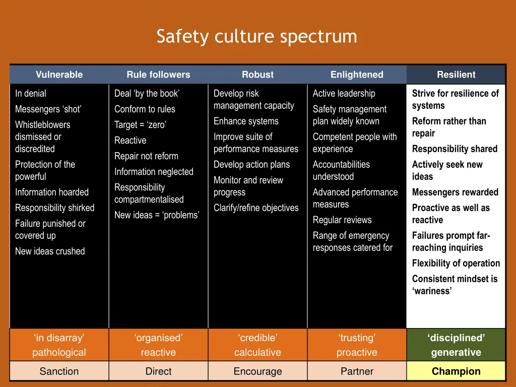 safety culture spectrum 1