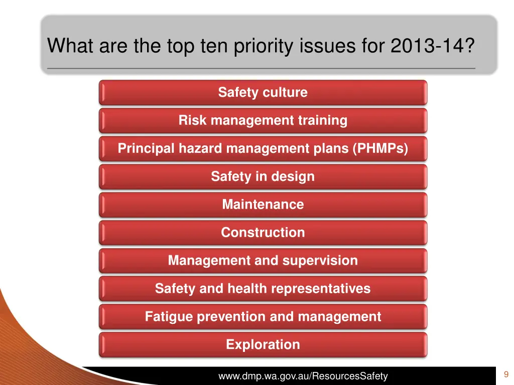 what are the top ten priority issues for 2013 14