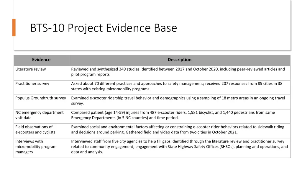 bts 10 project evidence base