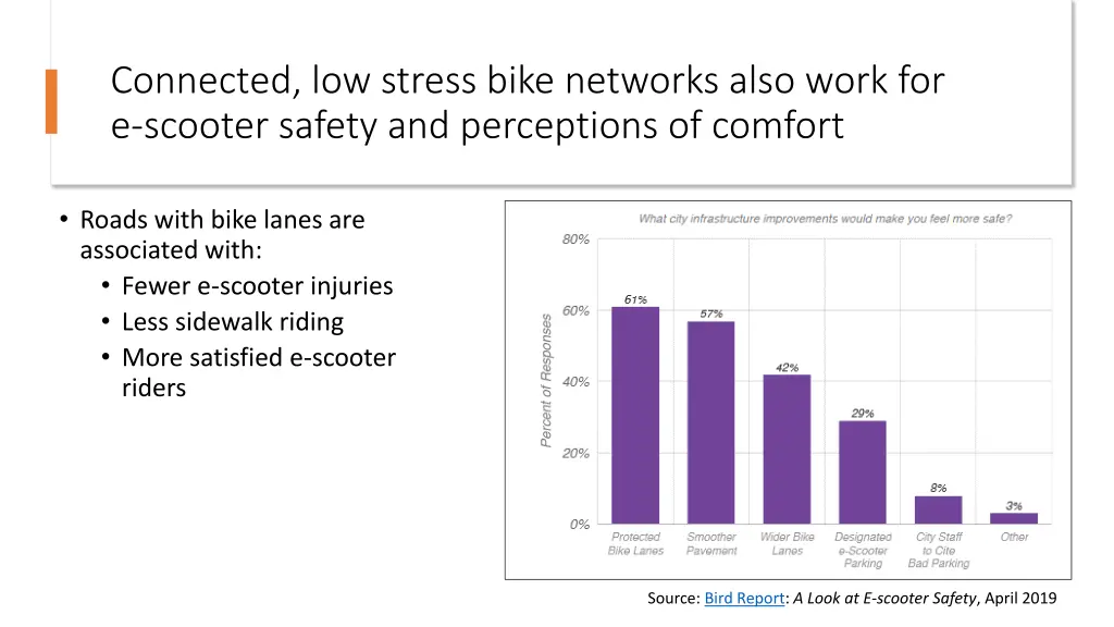 connected low stress bike networks also work