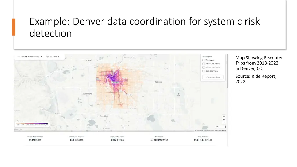 example denver data coordination for systemic