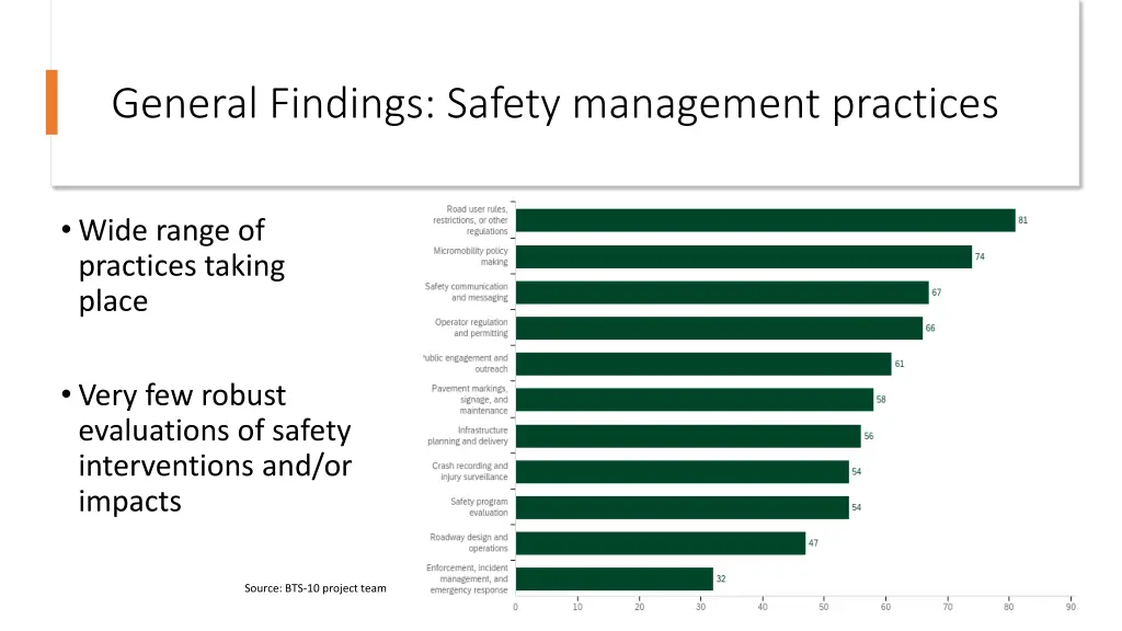 general findings safety management practices