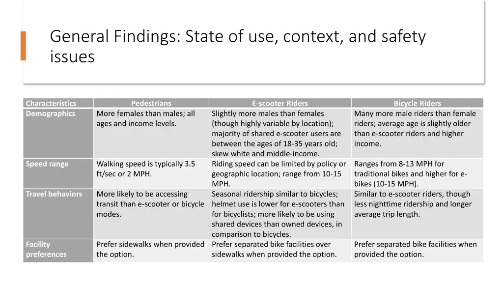 general findings state of use context and safety