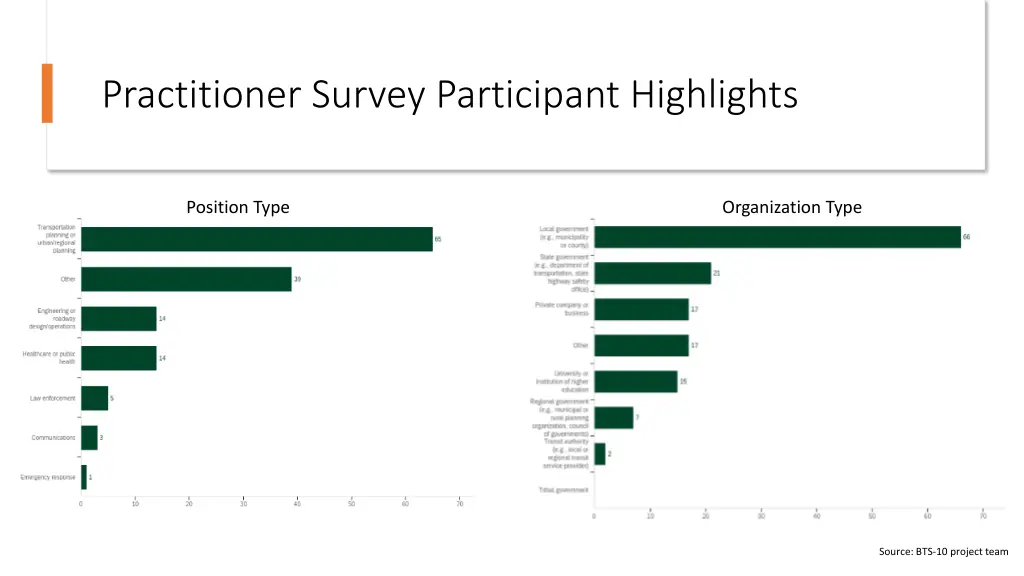 practitioner survey participant highlights