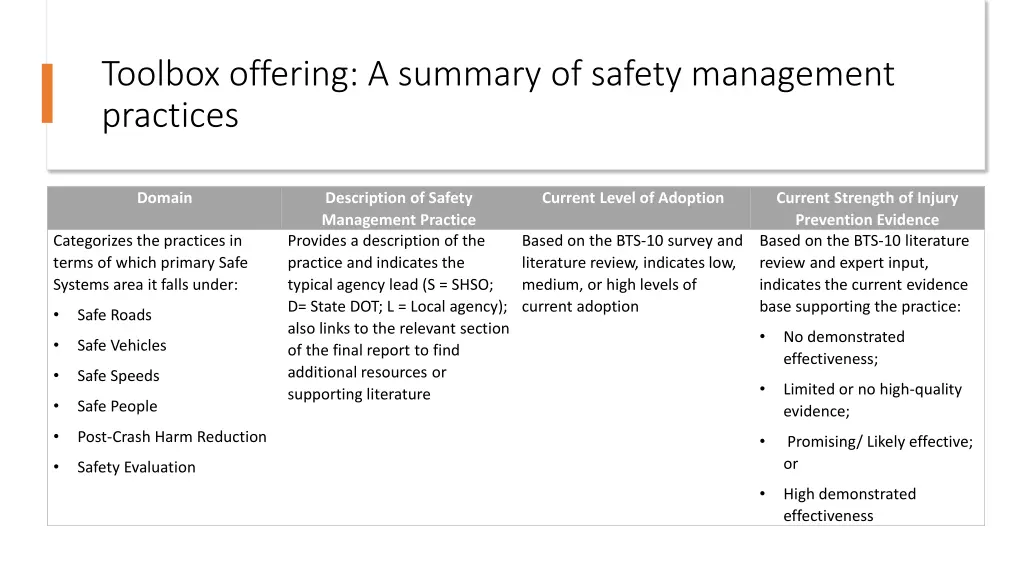 toolbox offering a summary of safety management