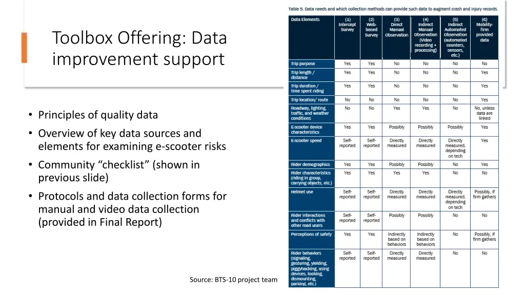 toolbox offering data improvement support