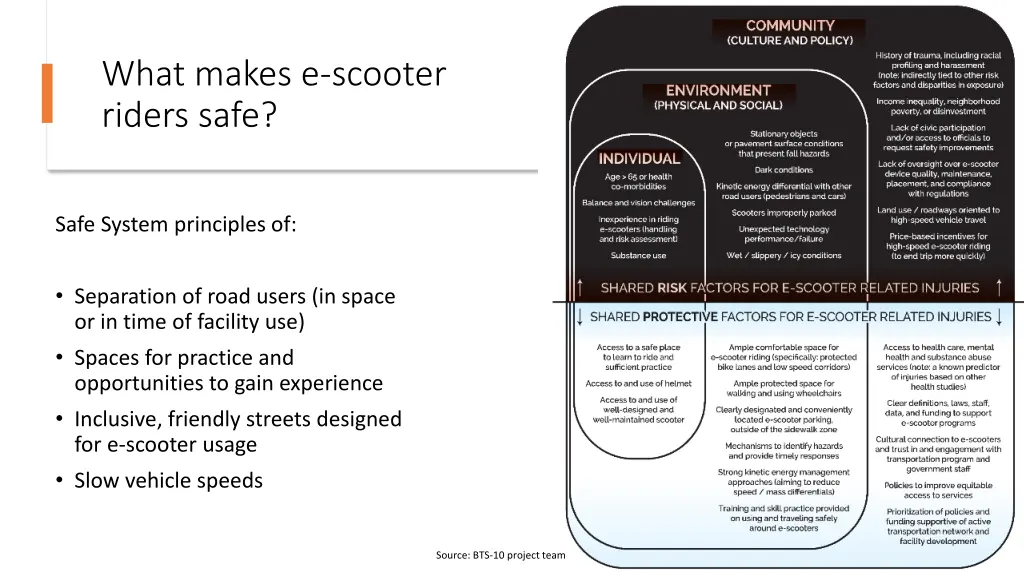 what makes e scooter riders safe