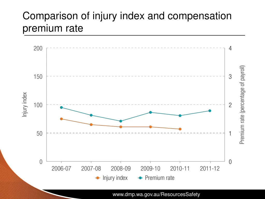 comparison of injury index and compensation