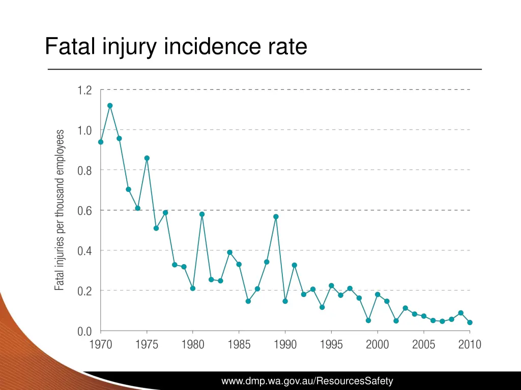 fatal injury incidence rate