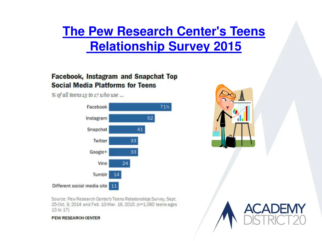 the pew research center s teens relationship