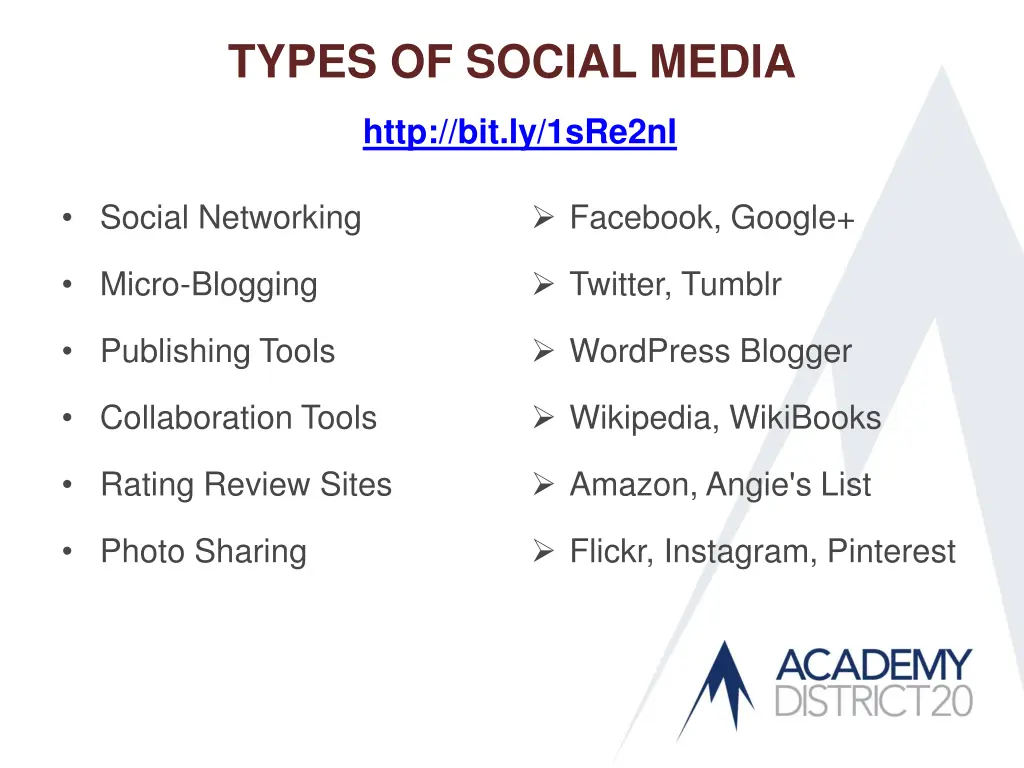 types of social media