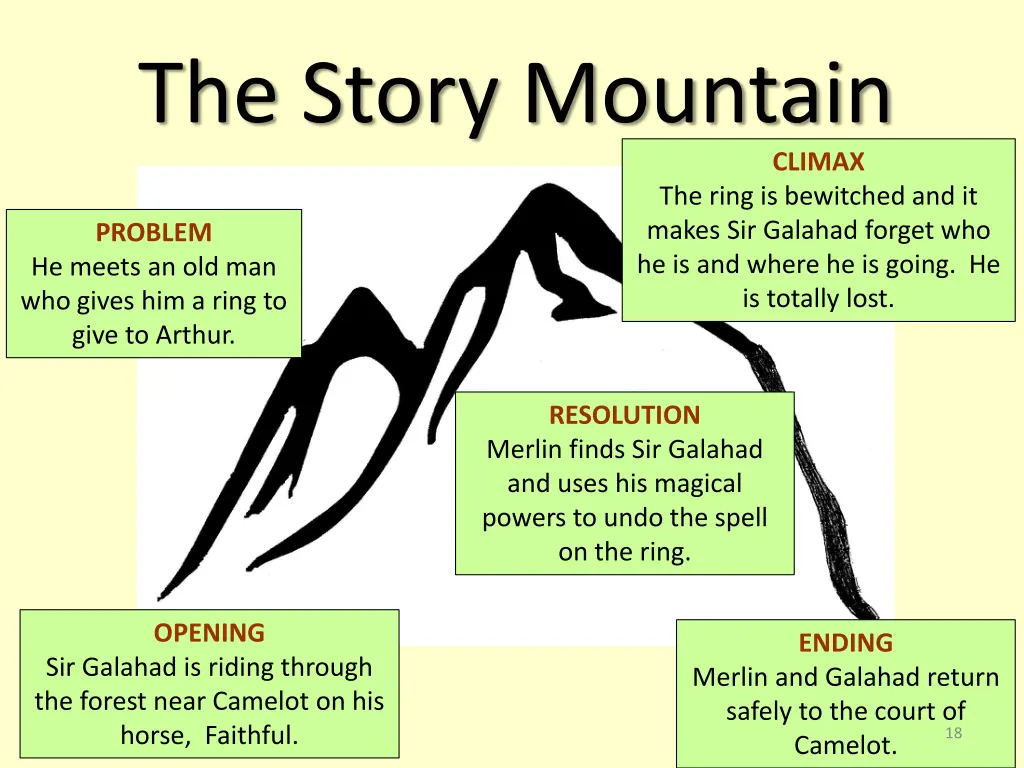 the story mountain 1