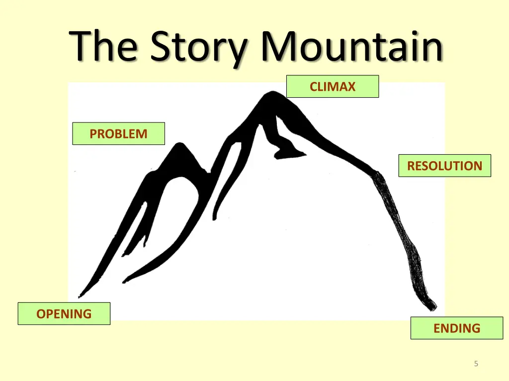 the story mountain