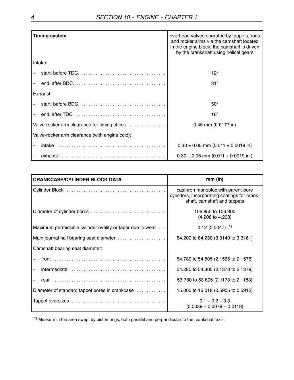 section 10 engine chapter 1 1