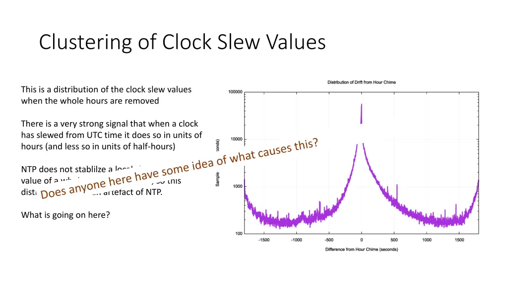 clustering of clock slew values 1