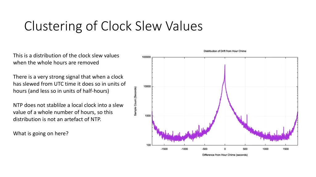 clustering of clock slew values