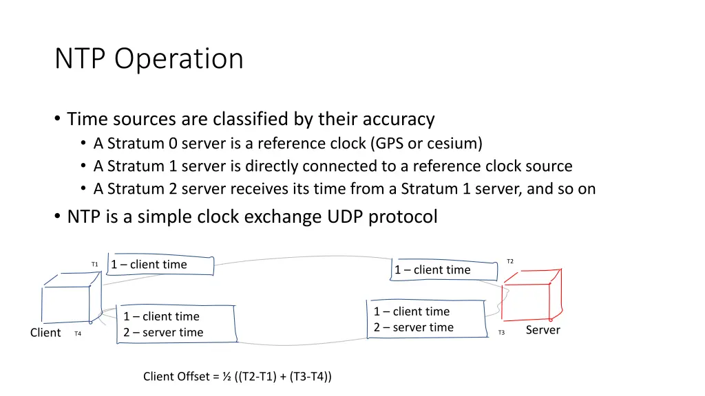 ntp operation