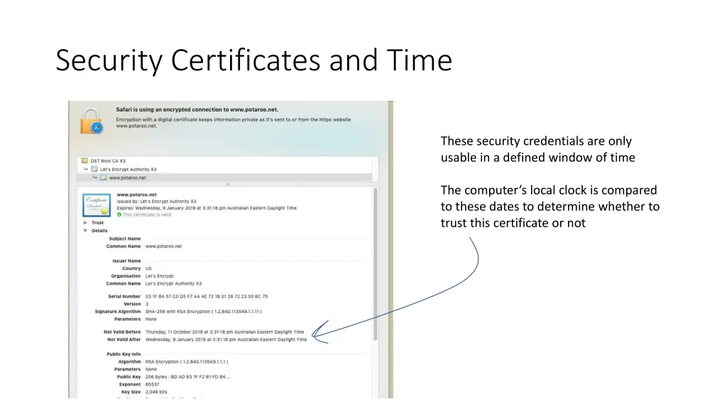 security certificates and time