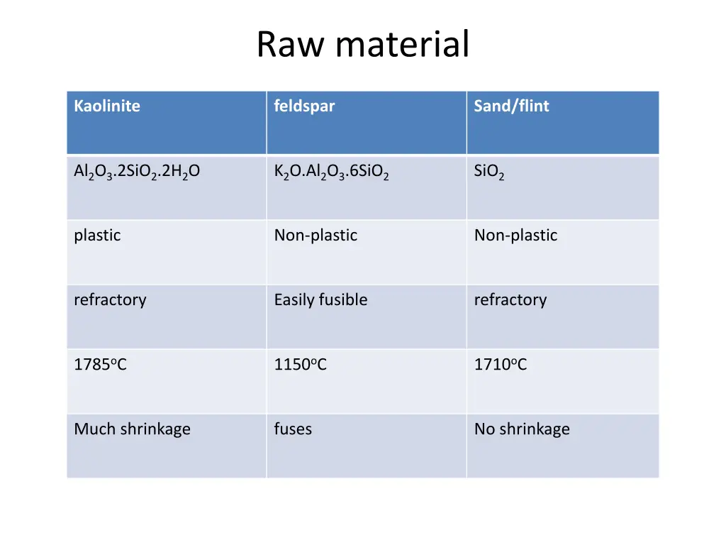 raw material 1