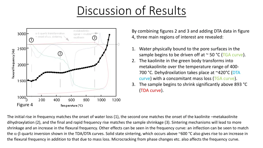 discussion of results