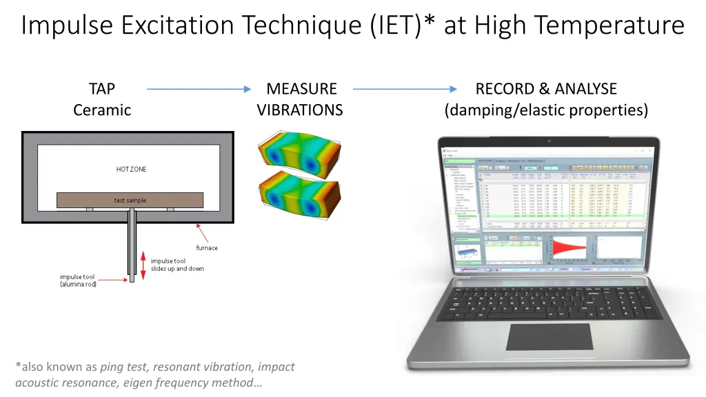 impulse excitation technique iet at high