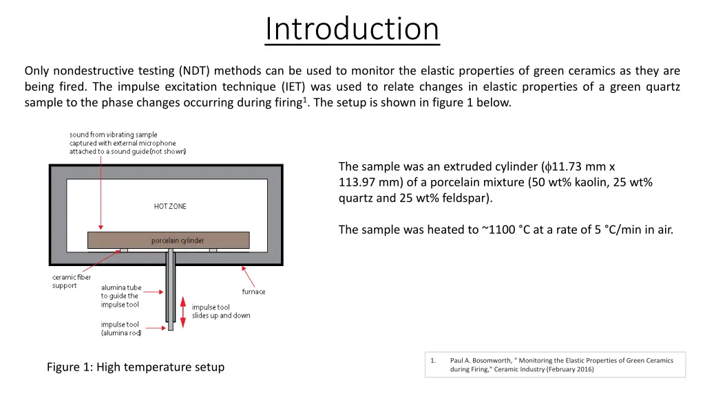 introduction