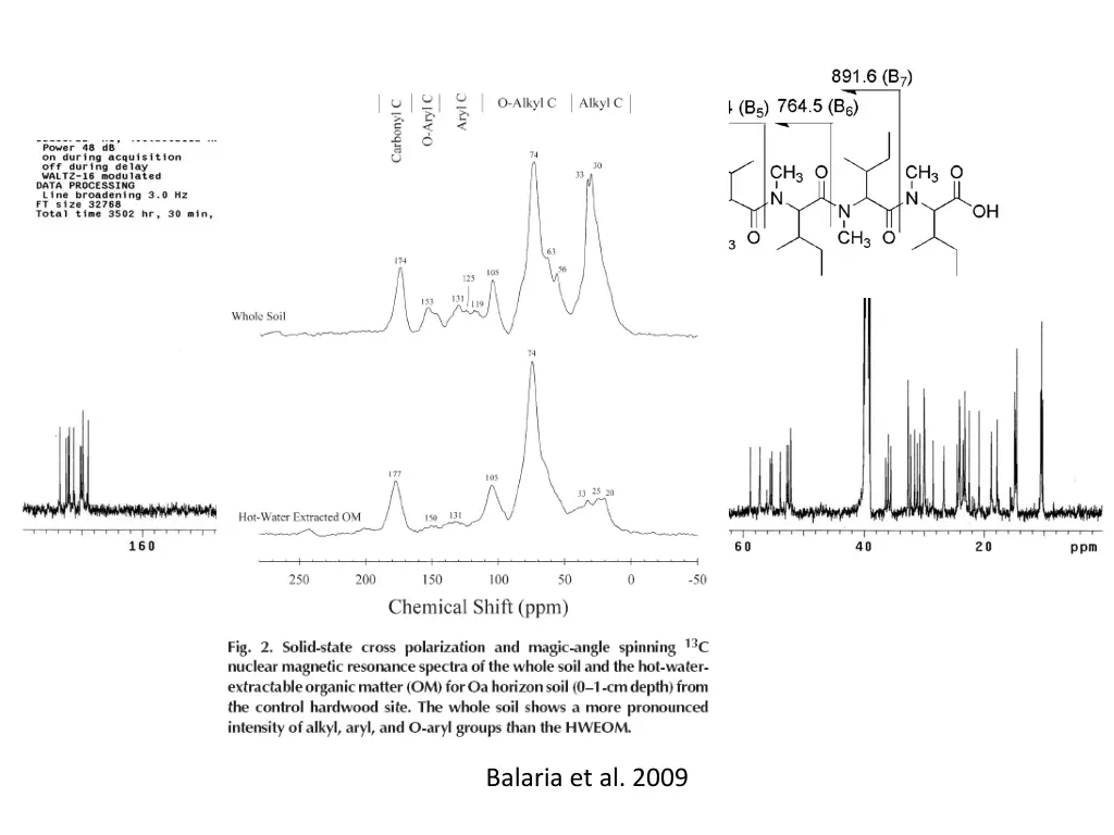 balaria et al 2009