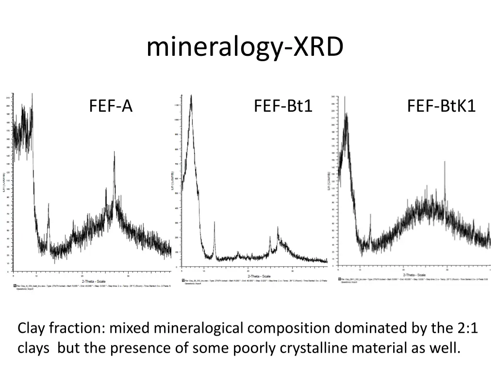 mineralogy xrd 1