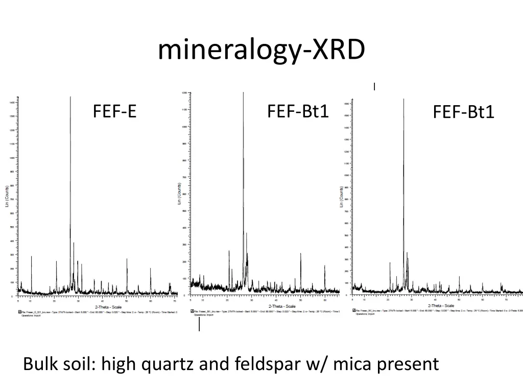 mineralogy xrd