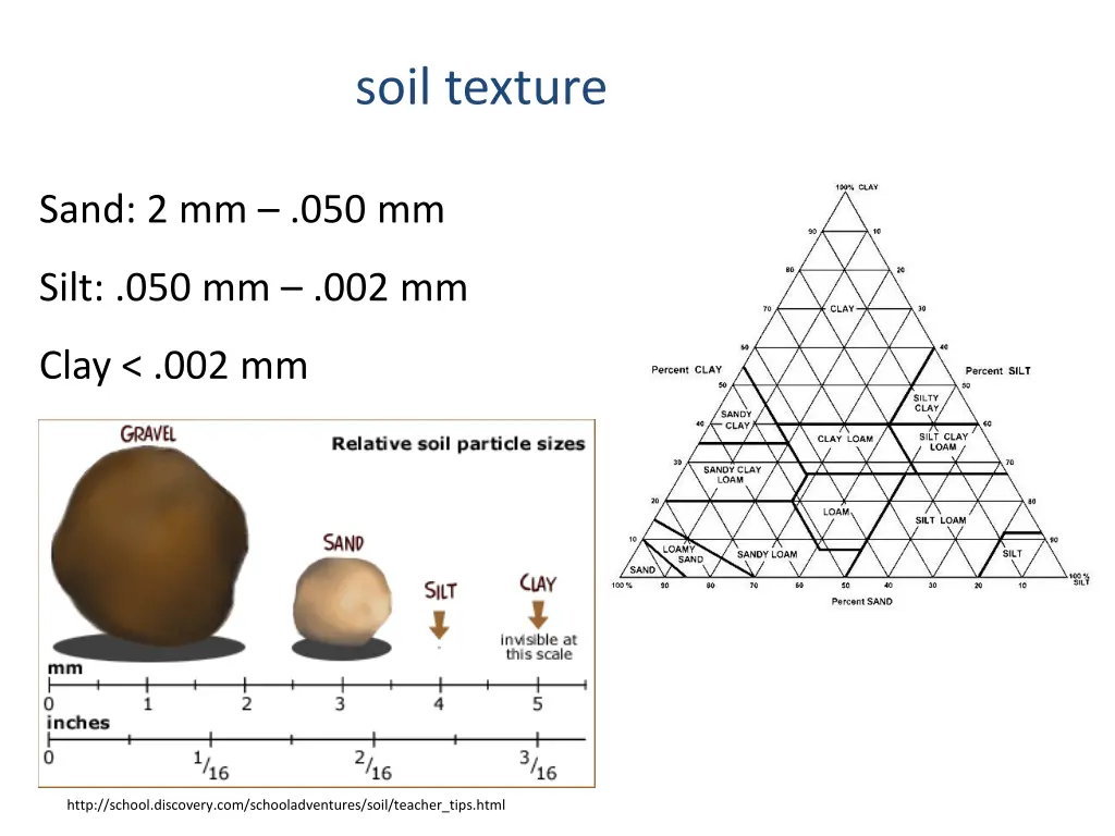 soil texture