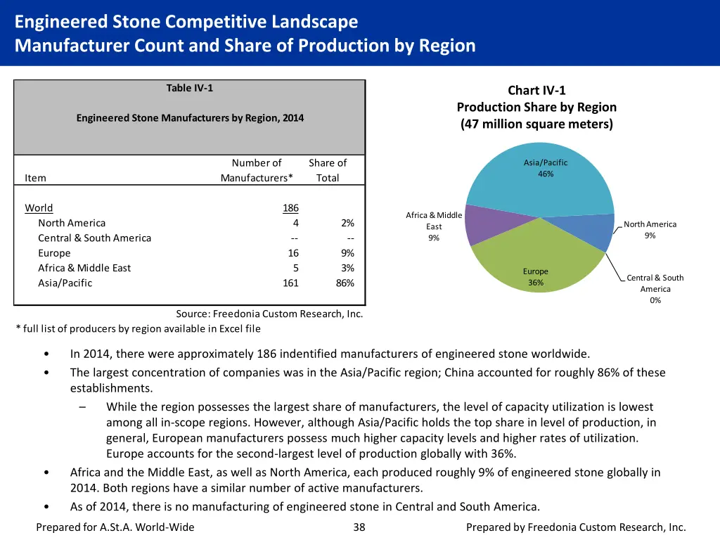 engineered stone competitive landscape