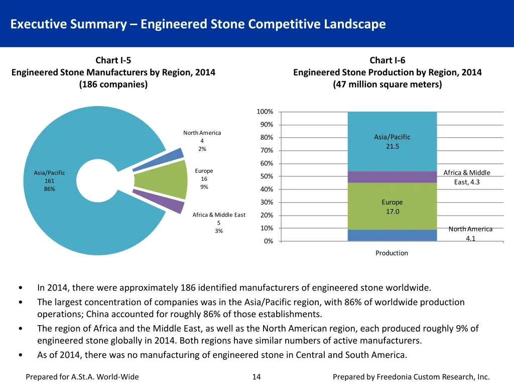 executive summary engineered stone competitive