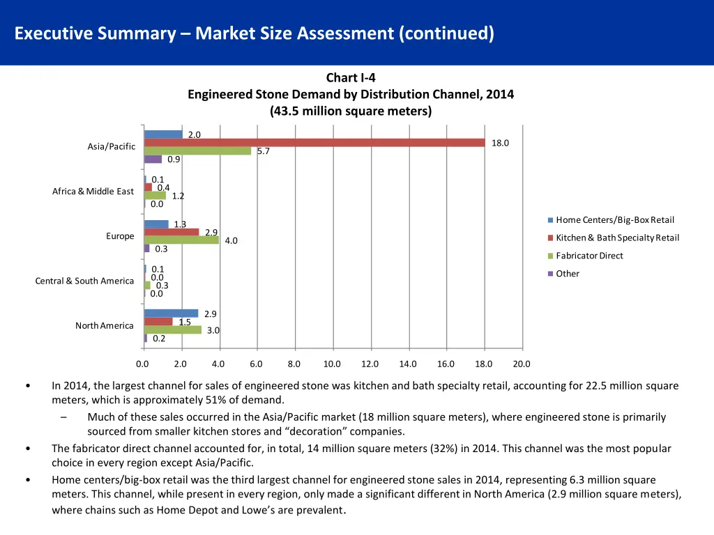 executive summary market size assessment continued 1