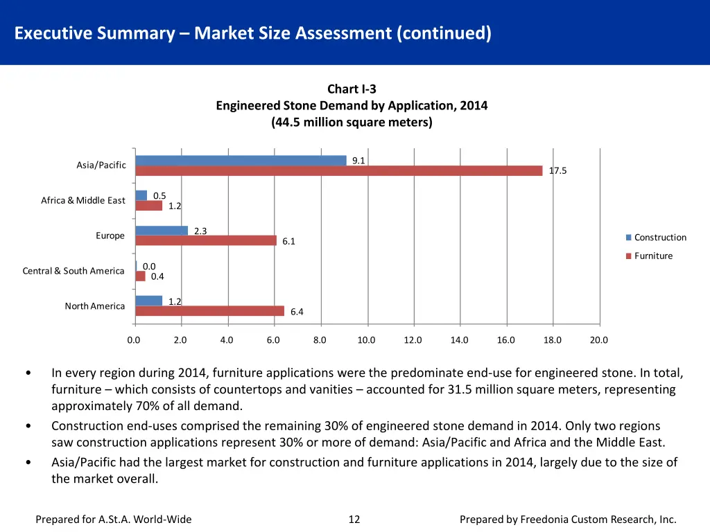 executive summary market size assessment continued